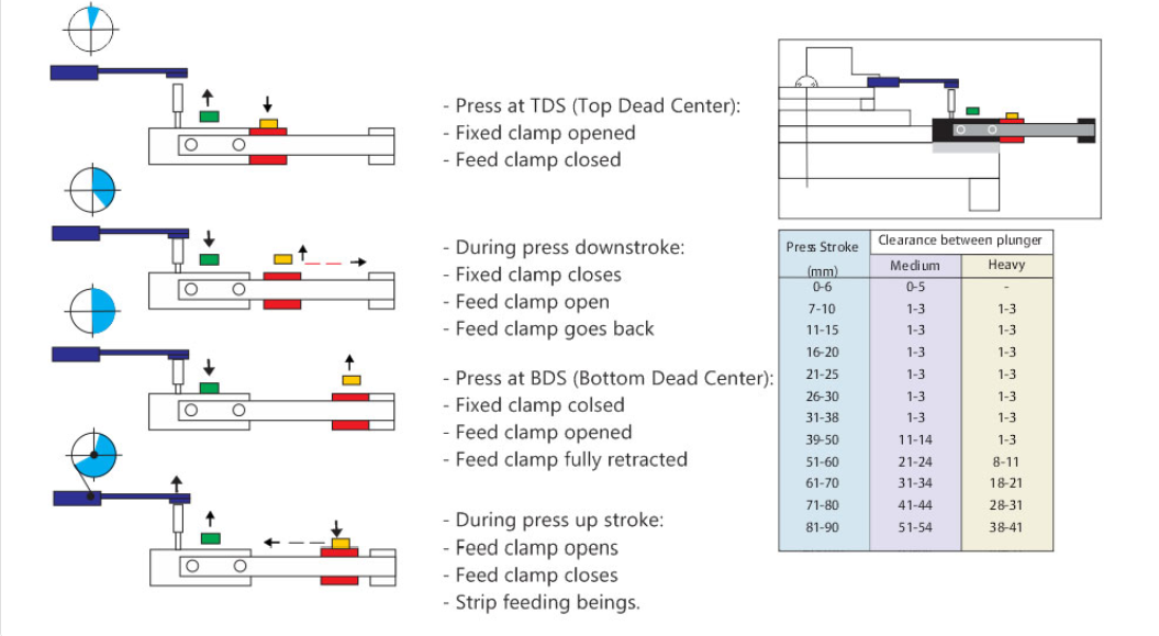 pneumatic-feeder-diagram